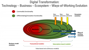 Eco-systems - Sprint 20 kick-off workshop